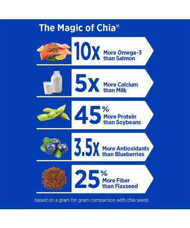 Organic Mamma Chia White Chia Seeds - 12 oz Bag | USDA Organic, Non-GMO, Vegan, Gluten-Free & Kosher Certified - Buy Online on GoSupps.com
