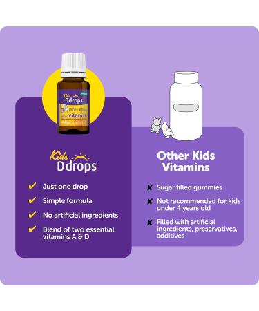 Ddrops Kids Organic Liquid Vitamins Daily Vitamins A&D Drops for Kids 60 Drops. Supports Eye Health Bone Development and Immune Function. Certified Organic Non-GMOs Allergy-Friendly 0.06 Fl Oz (Pack of 1) - Buy Online on GoSupps.com