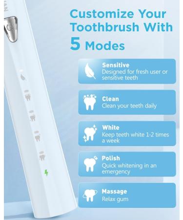 Phylian Pro Electric Toothbrush - Rechargeable Sonic Toothbrush with 8 Heads 5 Modes & 2-Minute Timer - Light Blue - Buy Online on GoSupps.com