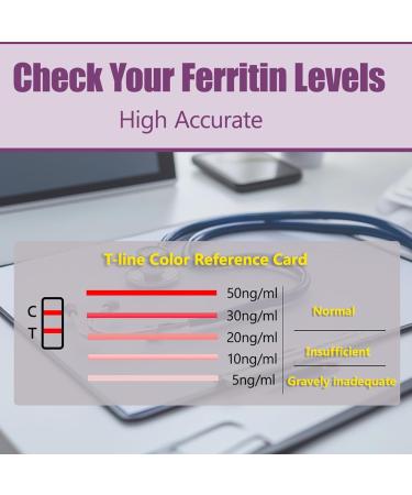 Iron Deficiency Test Kit 2 Tests Ferritin Anemia Home Test Kit for Iron Level Detection in 15 Minutes Convenient Home Test for Adults & Children - Buy Online on GoSupps.com