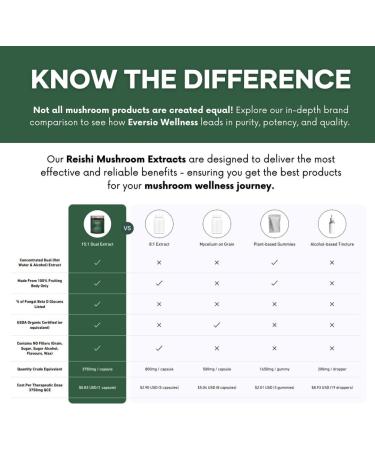 Eversio Wellness CHILL Now Organic Reishi Mushroom Supplement - 15:1 Reishi Dual Extract in 60 Vegan Capsules (250mg) - Buy Online on GoSupps.com