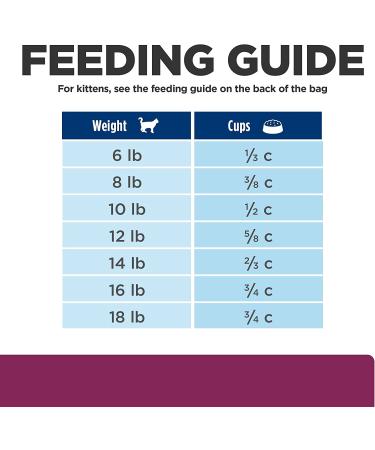 Hill's Prescription Diet i/d Digestive Care Cat Food 8.5lb - Veterinary Diet - Buy Online on GoSupps.com