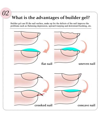 Pink Builder Gel for Nails - Builder Nail Gel UV/LED Nail Base - Solid Builder Gel for Nails Strengthener Nails Extension Nails Art - Hard Gel Use with Nail Forms DIY Nail Home - Buy Online on GoSupps.com