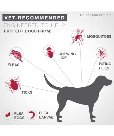 K9 Advantix II Medium Dog 2-Pack (11-20 lbs) - Flea and Tick Prevention - Buy Online on GoSupps.com