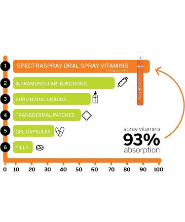 Melatonin Free GABA Sleep Support Spray Supplement -Vegan Natural & Effective Oral Spray with GABA L-Theanine 5 HTP & Herbal Blend. Non-GMO No Melatonin 30 Day Supply 1 - Buy Online on GoSupps.com