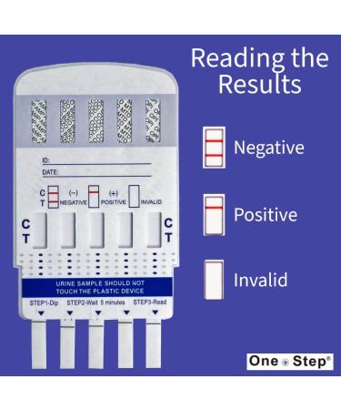 5-in-1 Urine Drug Test Kit - Cocaine, Heroin, Speed, Valium, Methadone - Home Testing - Buy Online on GoSupps.com