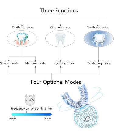 Automatic Sonic Glow Toothbrush Kit | Teeth Whitening with 2 Replacement Heads (White-Blue) - Shop Internationally - Buy Online on GoSupps.com