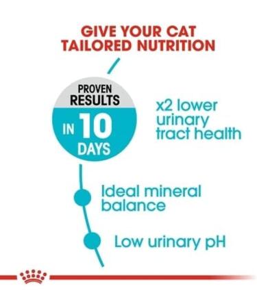 ROYAL CANIN Urinary Care Cat Food 2 kg Variety 2 kg (Pack of 1) - Buy Online on GoSupps.com