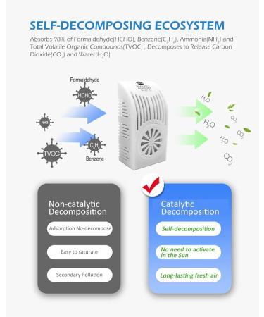 6-Pack 200g Activated Carbon Bamboo Charcoal Bags for Refrigerator, Wardrobe, Closet, Shoebox, Drawer, Pet Home - With Plastic Box - Air Purifying Bag for Storage Room - Buy Online on GoSupps.com