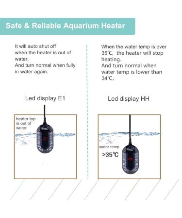 Hygger 100W Digital Betta Aquarium Heater for Turtles - Intelligent LED Temperature Controller & Adjustable Thermometer for 25-90 Liters - Buy Online on GoSupps.com
