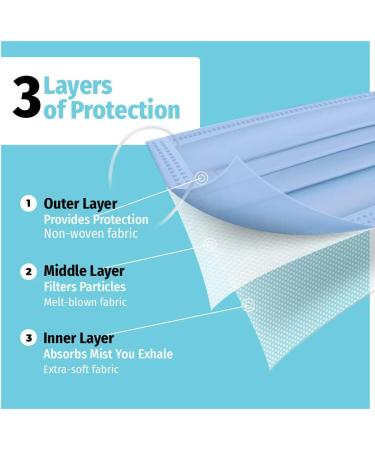 HoMedics Disposable 3-Layer Face Mask - 50 Pack, Adjustable Elastic Ear-Loop, 3-Ply Protection for Air Pollution and Dust - Adult Multicolor - Buy Online on GoSupps.com