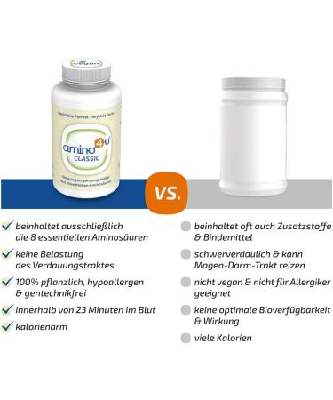 Amino4U Set Value Pack - All 8 Essential Amino Acids for Muscle Building | 3 x 120g Cans - International Shipping Available - Buy Online on GoSupps.com