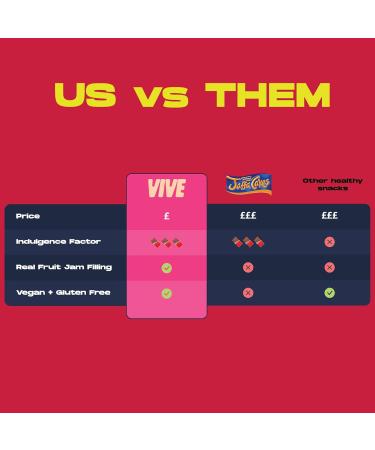 Vive Fruity Nutta Bar - Fruit Jam Filled Vegan Healthy Snack - Gluten Free (20 Pack Jammy Cherry) Jammy Cherry 20 Pack - Buy Online on GoSupps.com