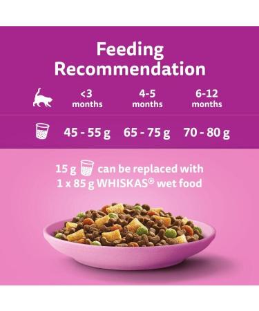 Whiskas Junior Chicken 7 kg Bag Kitten Cat Dry Food - Pack May Vary 7 kg (Pack of 1) - Buy Online on GoSupps.com