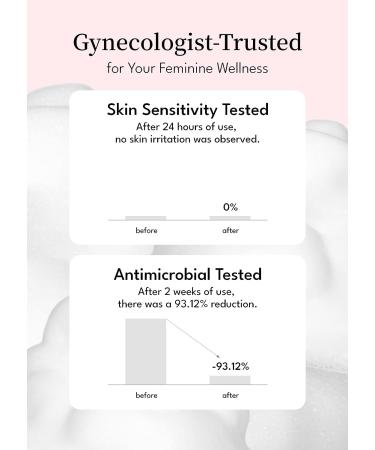 Pink Feminine Wash with Hinoki Cypress Water & Probiotics | pH Balanced for Sensitive Skin | Cruelty Free | 5.07fl.oz - Buy Online on GoSupps.com