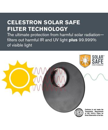 Celestron  EclipSmart Safe Solar Eclipse Telescope Filters  ISO 12312-2 Compliant  Works with AstroMaster 114EQ & Celestron 114AZ-SR Telescopes  Observe Solar Eclipses & Sunspots  Safe  Snug Fit - Buy Online on GoSupps.com