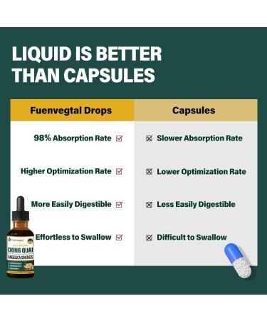 Dong Quai (Angelica Ainensis) Drops for Women Menopause Relief & PMS Support with Red Clover Black Cohosh Herbal Extract Natural Liquid Supplement for Hot Flashes Night Sweats. 2oz Original 2 Fl Oz (Pack of 1) - Buy Online on GoSupps.com