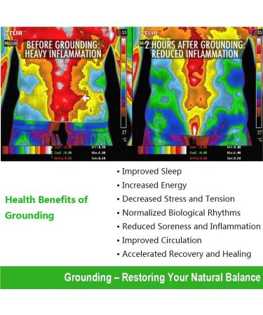 15ft Grounding Mat Kit with Straight Cord - Use for Ground Foot Mats, Computer Mat, Sleep Mat, Pet - 23.6 x 13 - Buy Online on GoSupps.com