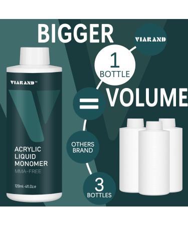 Buy MMA-Free Monomer Acrylic Nail Liquid 4oz - Professional Non-Yellowing Formula with Brush & Cup for Perfect Acrylic Nails - Buy Online on GoSupps.com