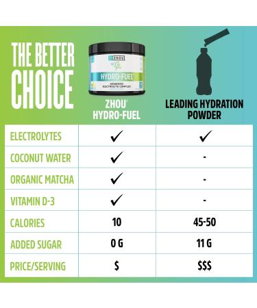 Zhou Nutrition Hydro-Fuel Electrolyte Complex - Lemon Lime 6.1 oz (174 g) for Optimal Hydration - Buy Online on GoSupps.com