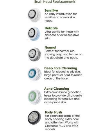 Replacement Delicate Skin Facial Cleansing Brush Head - Buy Online on GoSupps.com