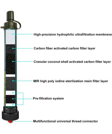 Mini Portable Outdoor Water Filter - 2000L Capacity 99.99% Bacteria Removal for Camping Hiking Trekking and Travel - Emergency Water Preparation - Green 1 Pack - Buy Online on GoSupps.com