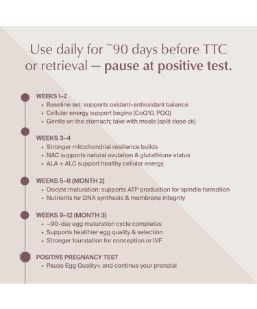 WeNatal Egg Quality+ Supplement. CoQ10 NAC PQQ L-Carnitine Alpha Lipoic Acid Methylated Folate B12 Zinc Vitamin C Supports Egg Health Fertility and Mitochondria 90 Capsules - Buy Online on GoSupps.com