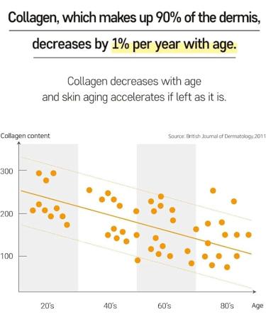 Highprime Collagens Film Collagens Film For Face Collagens Film Solubility Melting Collagens Film Anti-Aging Firming Moisturizing And Hydrating For All Skin Types Sensitive Dry And Oily Skin - Buy Online on GoSupps.com