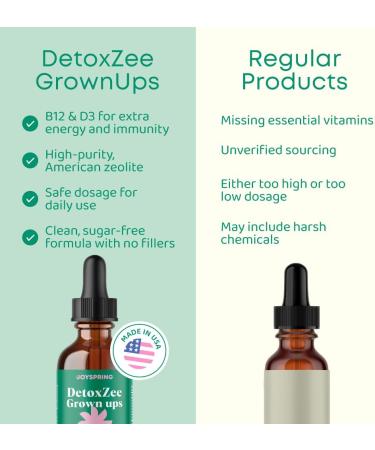 JoySpring DetoxZee Zeolite Drops for Adults Liquid Zeolite Clinoptilolite with Vitamin B12 & Vitamin D3 Sugar-Free Liquid B12 Drops for Energy & Mental Clarity | 18+ | 60-Day Supply | USA Made - Buy Online on GoSupps.com