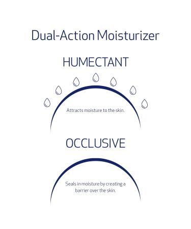 Obagi Hydrate Light Oil-Free Moisturizer Fast-Absorbing Lightweight Gel for Acne-Prone Skin Non-Comedogenic Hypoallergenic with Soothing Niacinamide Glycerin & Ceramides for 24-Hour Hydration 1.7 Fl Oz (Pack of 1) - Buy Online on GoSupps.com