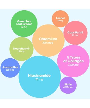 Obvi Multi Collagen Burn Fast | Hydrolyzed Collagen Peptides Types I II III V X | Keto & Gluten Free | 30 Servings - Buy Online on GoSupps.com