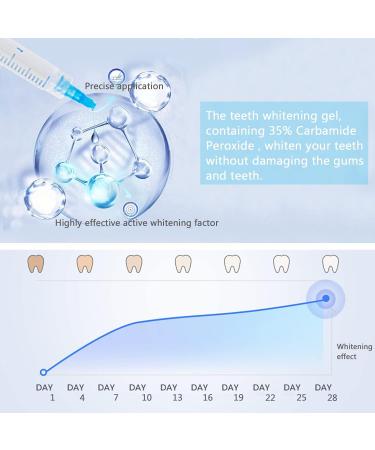 Fast Teeth Whitening Kit with LED Light - 10 Min Non-Sensitive Gel for Coffee, Smoking, Wine Stains - Buy Online on GoSupps.com