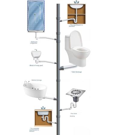 3-Bottle Pipeline Dredging Agent | Effective Sewage Cleaning & Deodorization for Kitchen & Bathroom - Buy Online on GoSupps.com