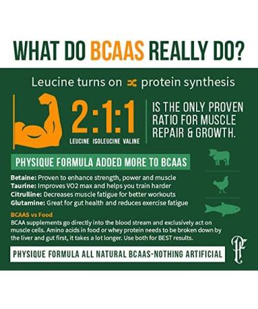 Physique Formula BCAA Powder - All Natural Orange Flavor BCAAs, 1.26 lb - Buy Online on GoSupps.com
