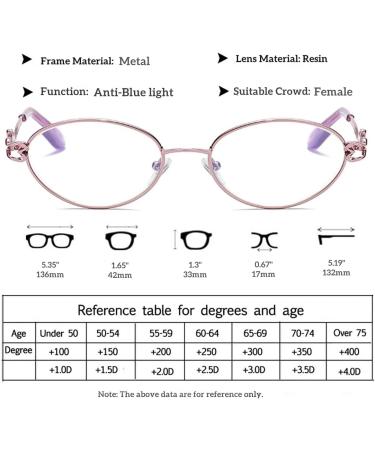 Zukky Anti-Blue Light Glasses for Women - Purple Oval Lens Hollow Temple Metal Frame Reader AM21 (Size: 1.5x) | Stylish Eye Protection - Buy Online on GoSupps.com