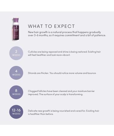 Virtue Flourish 100% Drug-Free Hair Growth Regimen - 3 Month Kit for Healthy Hair | International Shipping Available - Buy Online on GoSupps.com