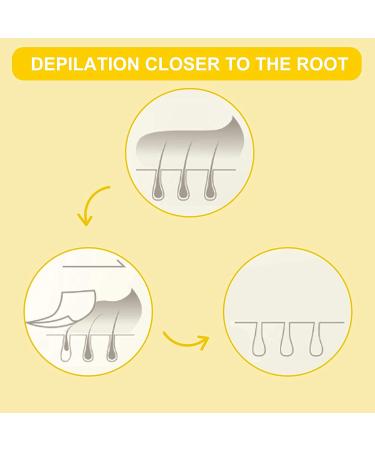 Lemon Hair Removal Cream for Women and Men | SONOBOM Painless Formula for Sensitive Skin | Ideal for Intimate Area, Arms, Legs, Underarms, Chest | 5.07 Fl oz - Buy Online on GoSupps.com