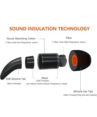 Noise Cancelling Earplugs for Sleeping | Super Soft Reusable Silicone | 32 dB Noise Reduction for Sleep Snoring Concerts & Work - Buy Online on GoSupps.com