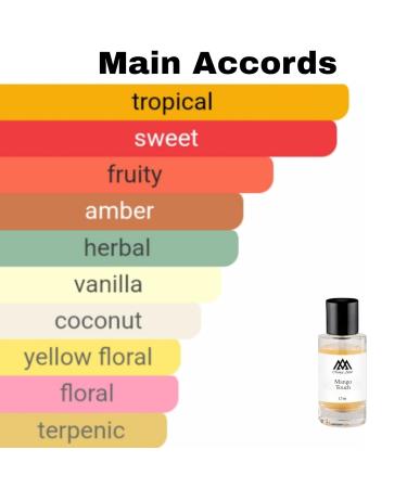 Monac Sttephen Humbertt Lucaas - Niche Inspired Perfume - Eau de Parfum - 50 Ml 95%-99.9% similar Long Lasting (Mango Touch Inspired by Mango Kiss (u)) - Buy Online on GoSupps.com