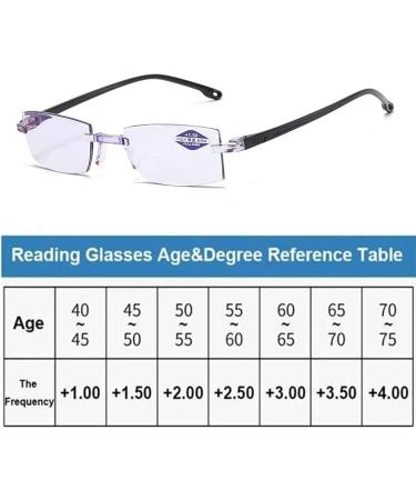Luckxyy 2PC Autofocus Reading Glasses +3.50 | Anti-Blue Light Readers for Men & Women | Includes Glasses Case - Buy Online on GoSupps.com