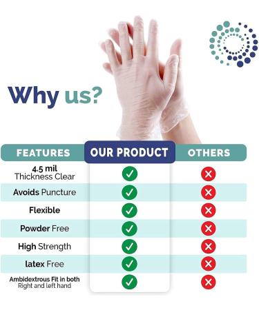 Vinyl Powder Free Glove Small Pack of 2 100 x2 200 Pcs - Buy Online on GoSupps.com