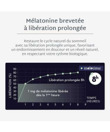 Mium Lab - Sommeil brevet 8h lib ration prolong e - Anti-r veils nocturnes & Endormissement - M latonine brevet e - co-recharge 42 gummies - Gummies Sans Sucres - Fabriqu en France 1 co-recharge 8h lib ration prolong e - Buy Online on GoSupps.com
