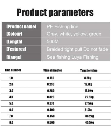 Buy Sxlsz 8-Fold Braided Fishing Cord 500m - Super Strong 0.28mm PE Fishing Line for Carp - International Shipping Available - Buy Online on GoSupps.com