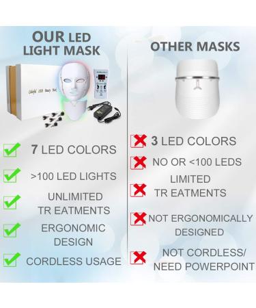 LED Face Mask Light Therapy | 7 Color Skin Rejuvenation & Anti-Aging Treatment for Face & Neck - Buy Online on GoSupps.com