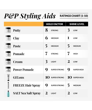 Pete & Pedro PUTTY - Strong Hold Hair Putty for Men | Matte Finish | Shark Tank Approved | 4 oz - Buy Online on GoSupps.com