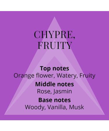 Perfumer's Choice No 2 Sofia by Milton-Lloyd - Perfume for Women - Chypre Fruity Scent - Opens with Orange Flower and Blended with Rose and Jasmine Notes - For Vibrant Ladies - 2.8 oz EDP Spray Sofia 2.8 Fl Oz (Pack of 1) - Buy Online on GoSupps.com