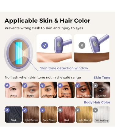 Ualans Wireless IPL Hair Removal Device | Pain-Free Quick Results in 6 Weeks | Sapphire-Freezing Cooling | Portable for Body & Face | Perfect Gift for Women - Buy Online on GoSupps.com
