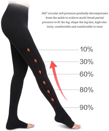 15-20 mmHg Compression Stockings - Closed Toe Support for Varicose Veins Athletics Travel & Edema Relief | Perfect for Pregnancy - Size L - Buy Online on GoSupps.com