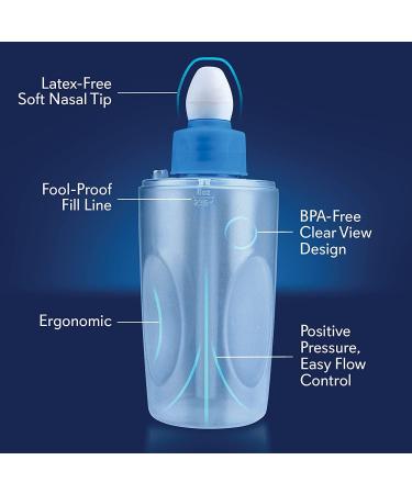 SinuCleanse Squeeze Nasal Wash Bottle Kit - 4 Pack | Best International Shipping & Fast Delivery - Buy Online on GoSupps.com