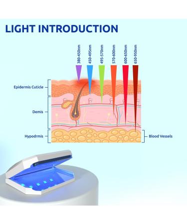 Nail Fungus Cleaning Device for Onychomycosis Nail Fungus Treatment for Fingernails Effective Convenient Toenail Nail Fungus Treatment for Home Use (White) - Buy Online on GoSupps.com